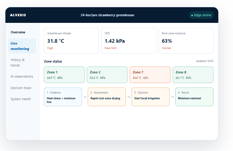 ForgeAware-AG agricultural edge AI monitoring and decision trace interface
